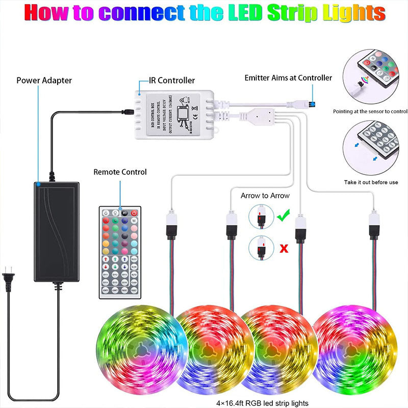 RGB LED Strip Lights - 5050 Flexible Tape for Room & TV Decor