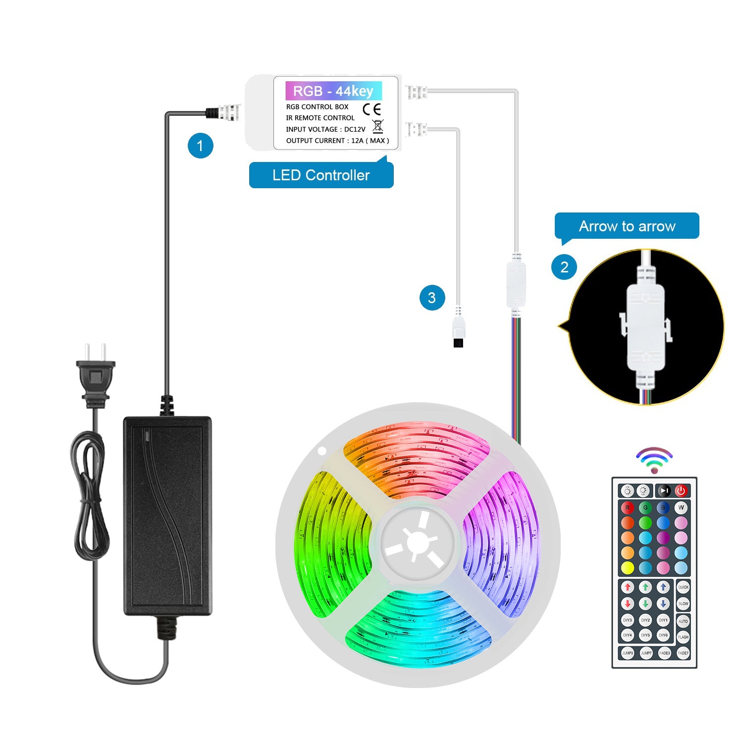 RGB TV Backlight LED Strip - Music Sync with Remote Control