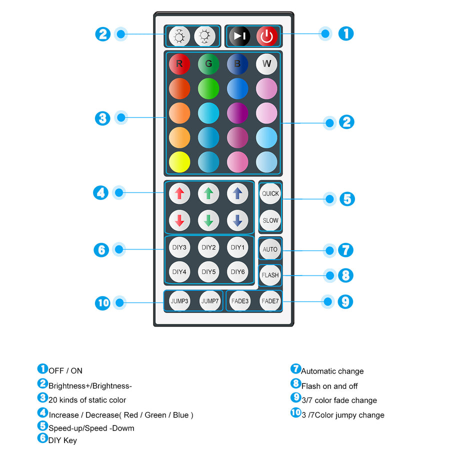RGB TV Backlight LED Strip - Music Sync with Remote Control