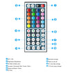 RGB TV Backlight LED Strip - Music Sync with Remote Control