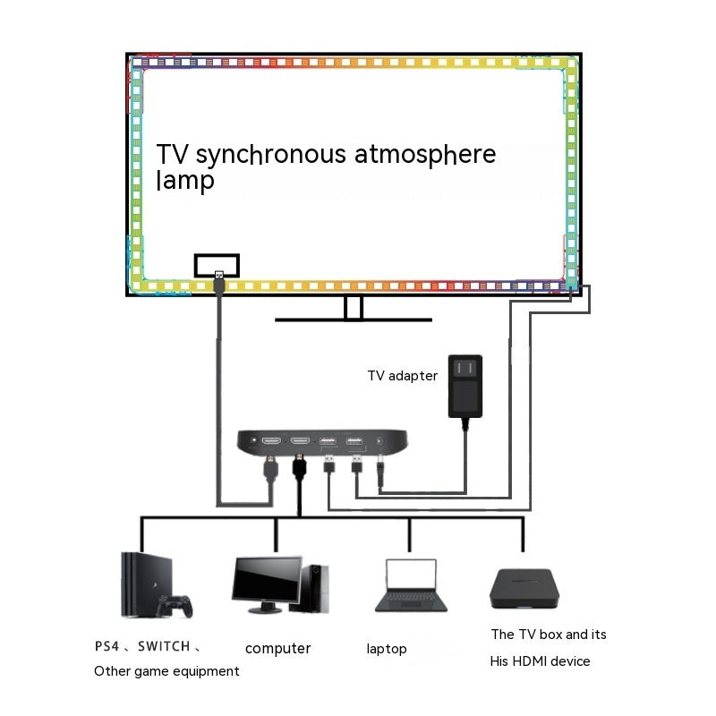 TV Ambient Backlight - Smart Sync LED Strip with App Control