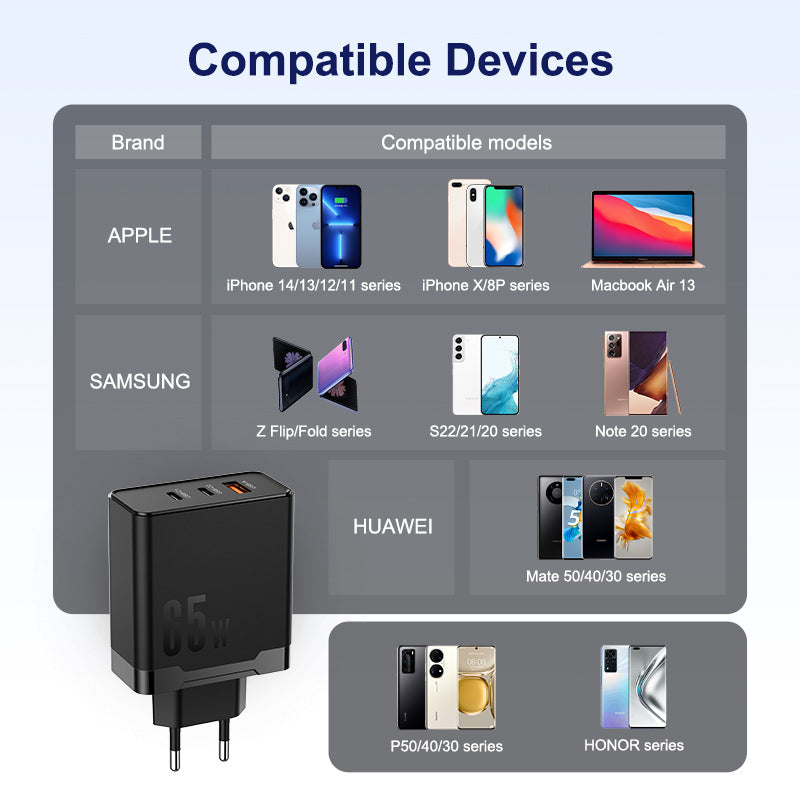 65W GaN Multi-Port Fast Charger - USB-C PD for Laptop & Phone