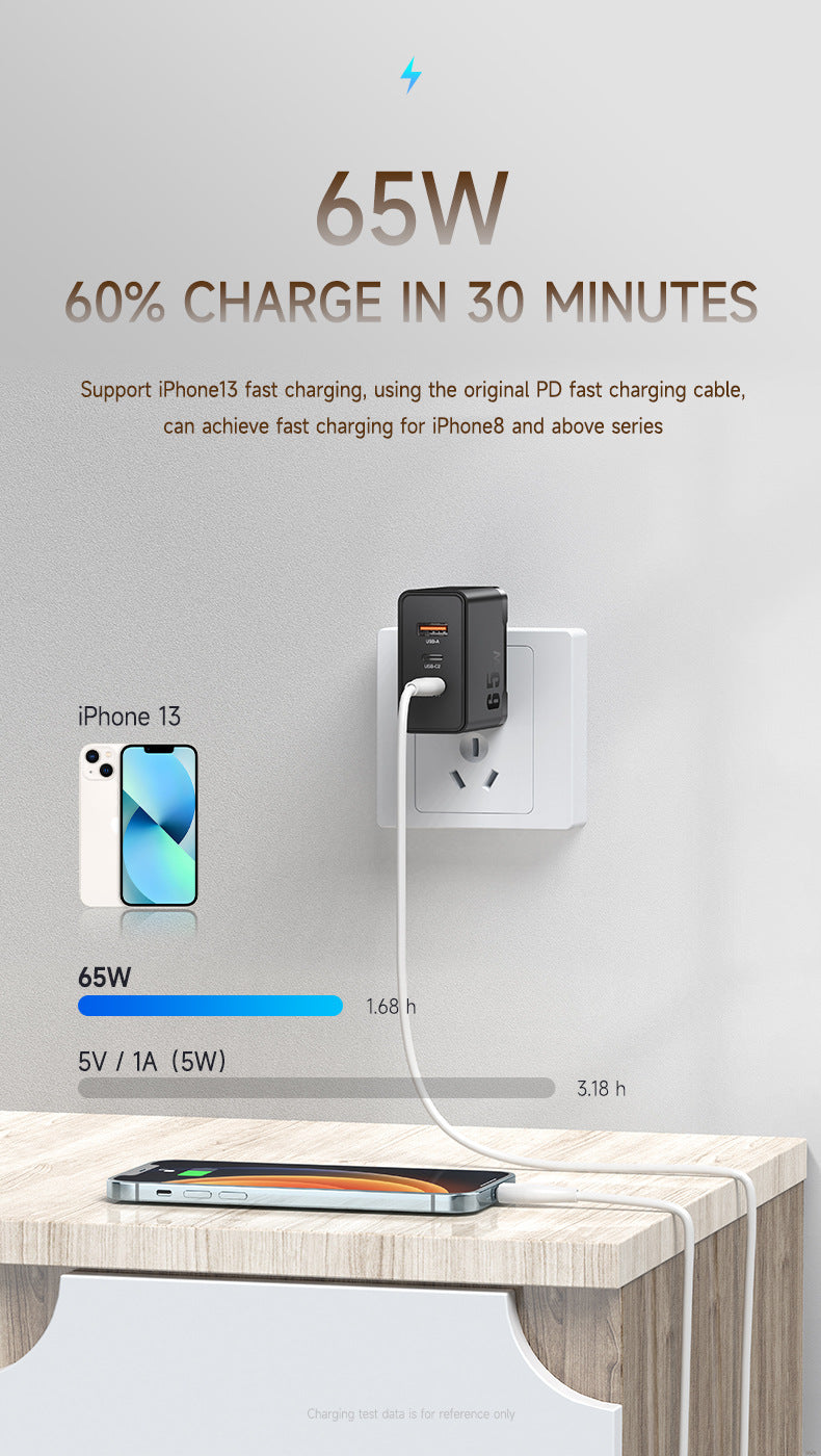 65W GaN Multi-Port Fast Charger - USB-C PD for Laptop & Phone