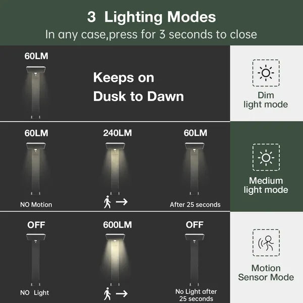Solar Pathway Lights - LED Landscape Path Lights with Motion Sensor | Dusk to Dawn Outdoor Lighting