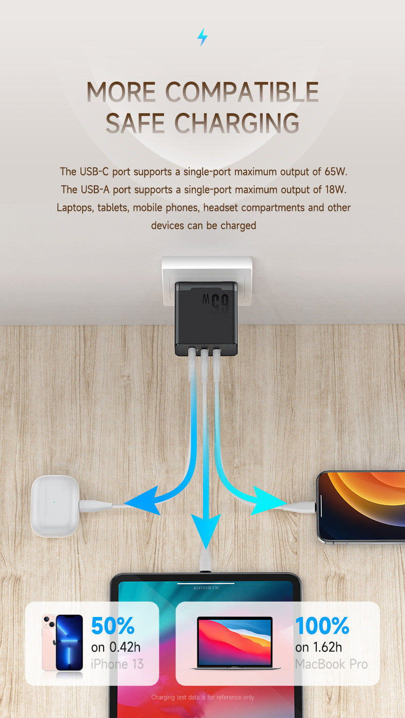65W GaN Multi-Port Fast Charger - USB-C PD for Laptop & Phone