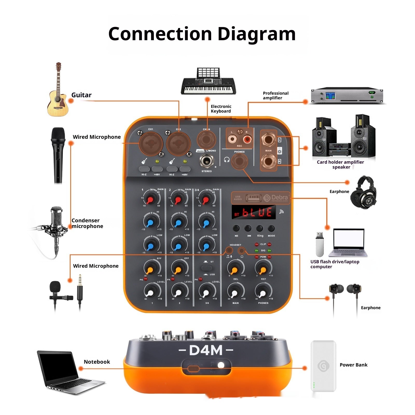 Compact Audio Mixer - 4-Channel USB Sound Card with Reverb