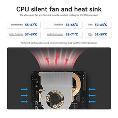 Beelink Mini S12 Pro Mini PC, 12th Gen Intel-N100 (4C/4T, Up to 3.4GHz), 16GB RAM DDR4 500GB PCle SSD, Mini Desktop Computer 4K@60Hz, Dual Display, WiFi6, BT5.2, USB3.2, LAN, Low Power