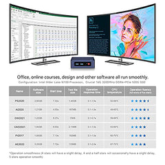 Beelink S12 Pro Mini PC, Newest 12th Gen Intel N100(4C/4T, Up to 3.4GHz, TDP 6W), 16GB DDR4 RAM 500GB PCIe x1 SSD, Mini Desktop Computer Support Dual HDMI 4K@60fps Output/WiFi6/BT5.2/USB 3.2, HTPC/ROS
