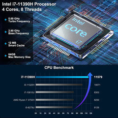 GEEKOM Mini PC, Mini IT11, 11th Intel i7-11390H (Up to 5.00 GHz), 32GB DDR4 RAM 1TB M.2 SSD, Windows 11 Pro Mini NUC Computers, Support 8K Output/WiFi 6/USB4.0/BT5.2, Home&Office Mini Desktop Computer