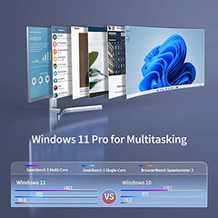 Mini PC Windows 11 Pro, Lightweight 11th Intel N5105 Mini Computers(Turbo 2.9GHz), Ultra Thin Extensible 8GB RAM 256GB SSD Desktop Computers,4K HDMI Dual Display, Dual WiFi